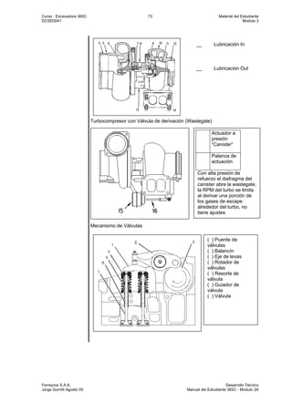 Curso : Excavadora 365C 73 Material del Estudiante
DCSE0041 Modulo 3
Ferreyros S.A.A. Desarrollo Técnico
Jorge Gorritti Agosto 05 Manual del Estudiante 365C - Modulo 3A
__ Lubricación In
__ Lubricación Out
Turbocompresor con Válvula de derivación (Wastegate)
Mecanismo de Válvulas
Actuador a
presión
“Canister”
Palanca de
actuación
Con alta presión de
refuerzo el diafragma del
canister abre la wastegate,
la RPM del turbo se limita
al derivar una porción de
los gases de escape
alrededor del turbo, no
tiene ajustes
( ) Puente de
válvulas
( ) Balancín
( ) Eje de levas
( ) Rotador de
válvulas
( ) Resorte de
válvula
( ) Guiador de
válvula
( ) Válvula
 