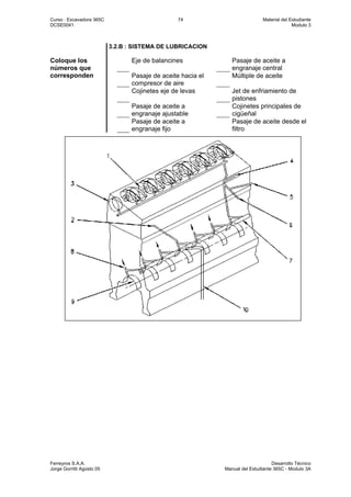 Curso : Excavadora 365C 74 Material del Estudiante
DCSE0041 Modulo 3
Ferreyros S.A.A. Desarrollo Técnico
Jorge Gorritti Agosto 05 Manual del Estudiante 365C - Modulo 3A
3.2.B : SISTEMA DE LUBRICACION
Eje de balancines Pasaje de aceite a
engranaje central
Pasaje de aceite hacia el
compresor de aire
Múltiple de aceite
Cojinetes eje de levas Jet de enfriamiento de
pistones
Pasaje de aceite a
engranaje ajustable
Cojinetes principales de
cigüeñal
Coloque los
números que
corresponden
Pasaje de aceite a
engranaje fijo
Pasaje de aceite desde el
filtro
 