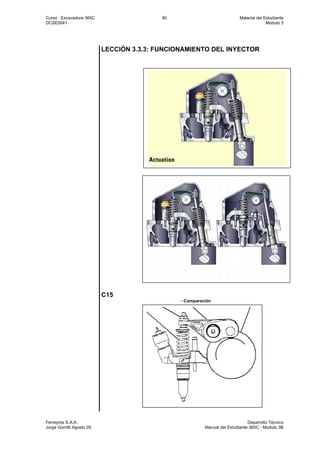 Curso : Excavadora 365C 80 Material del Estudiante
DCSE0041 Modulo 3
Ferreyros S.A.A. Desarrollo Técnico
Jorge Gorritti Agosto 05 Manual del Estudiante 365C - Modulo 3B
LECCIÓN 3.3.3: FUNCIONAMIENTO DEL INYECTOR
- Actuación
C15
- Comparación
 