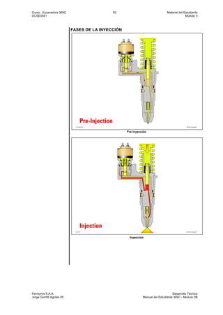 Curso : Excavadora 365C 83 Material del Estudiante
DCSE0041 Modulo 3
Ferreyros S.A.A. Desarrollo Técnico
Jorge Gorritti Agosto 05 Manual del Estudiante 365C - Modulo 3B
FASES DE LA INYECCIÓN
Pre inyección
Inyección
 