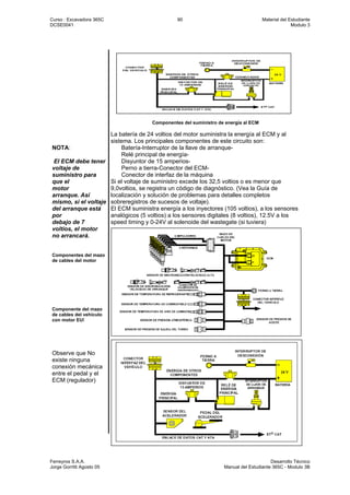 Curso : Excavadora 365C 90 Material del Estudiante
DCSE0041 Modulo 3
Ferreyros S.A.A. Desarrollo Técnico
Jorge Gorritti Agosto 05 Manual del Estudiante 365C - Modulo 3B
NOTA:
El ECM debe tener
voltaje de
suministro para
que el
motor
arranque. Así
mismo, si el voltaje
del arranque está
por
debajo de 7
voltios, el motor
no arrancará.
Componentes del mazo
de cables del motor
Componente del mazo
de cables del vehículo
con motor EUI
Observe que No
existe ninguna
conexión mecánica
entre el pedal y el
ECM (regulador)
Componentes del suministro de energía al ECM
La batería de 24 voltios del motor suministra la energía al ECM y al
sistema. Los principales componentes de este circuito son:
Batería-Interruptor de la llave de arranque-
Relé principal de energía-
Disyuntor de 15 amperios-
Perno a tierra-Conector del ECM-
Conector de interfaz de la máquina
Si el voltaje de suministro excede los 32,5 voltios o es menor que
9,0voltios, se registra un código de diagnóstico. (Vea la Guía de
localización y solución de problemas para detalles completos
sobreregistros de sucesos de voltaje).
El ECM suministra energía a los inyectores (105 voltios), a los sensores
analógicos (5 voltios) a los sensores digitales (8 voltios), 12.5V a los
speed timing y 0-24V al solenoide del wastegate (si tuviera)
 