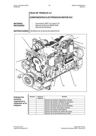 Curso : Excavadora 365C 94 Material del Estudiante
DCSE0041 Modulo 3
Ferreyros S.A.A. Desarrollo Técnico
Jorge Gorritti Agosto 05 Manual del Estudiante 365C - Modulo 3B
HOJA DE TRABAJO 3.4
COMPONENTES ELECTRÓNICOS MOTOR EUI
MATERIAL
NECESARIO
- Excavadora 365C con motor C15
- Manual de Servicio RENR 5240
- Manual de Estudiante
INSTRUCCIONES .Identifique los componentes electrónicos
Coloque los
números
respectivos y
ubíquelos en la
máquina
Número Check en
máquina
Nombre
Sensor secundario velocidad y tiempo
Sensor de presión múltiple de admisión
Sensor de presión de combustible
Sensor de temperatura de combustible
Sensor primario velocidad y tiempo
Sensor de presión atmosférica
Sensor de presión de aceite del motor
Módulo de Control Electrónico ECM
 