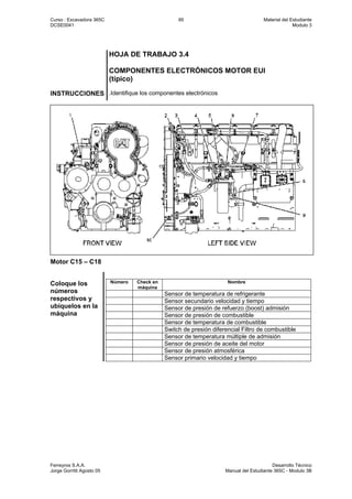 Curso : Excavadora 365C 95 Material del Estudiante
DCSE0041 Modulo 3
Ferreyros S.A.A. Desarrollo Técnico
Jorge Gorritti Agosto 05 Manual del Estudiante 365C - Modulo 3B
HOJA DE TRABAJO 3.4
COMPONENTES ELECTRÓNICOS MOTOR EUI
(típico)
INSTRUCCIONES .Identifique los componentes electrónicos
Motor C15 – C18
Coloque los
números
respectivos y
ubíquelos en la
máquina
Número Check en
máquina
Nombre
Sensor de temperatura de refrigerante
Sensor secundario velocidad y tiempo
Sensor de presión de refuerzo (boost) admisión
Sensor de presión de combustible
Sensor de temperatura de combustible
Switch de presión diferencial Filtro de combustible
Sensor de temperatura múltiple de admisión
Sensor de presión de aceite del motor
Sensor de presión atmosférica
Sensor primario velocidad y tiempo
 