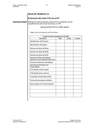 Curso : Excavadora 365C 97 Material del Estudiante
DCSE0041 Modulo 3
Ferreyros S.A.A. Desarrollo Técnico
Jorge Gorritti Agosto 05 Manual del Estudiante 365C - Modulo 3B
HOJA DE TRABAJO 3.5
Evaluación del motor C15 con el ET
INSTRUCCIONES Obtenga los datos solicitados usando el ET y compárelos con las
especificaciones del manual de servicio y el TMI
Descarga de Datos del ET con el Motor Apagado
Tabla - Datos de Configuración del ECM del Motor
Pantalla de Datos de Configuración del ECM
Descripción Valor Unidad Cambios
Identificación del Producto
Identificación del Equipo
Número de Serie del Motor
Número de Parte del ECM
Número de Serie del ECM
Número de Parte del software
Módulo de Personalidad (Flash-File)
Fecha de Publicación del Módulo
Descripción del Módulo de
Personalidad
FLS (Ajuste a plena carga)
FTS (Ajuste al par máximo)
Fuel Ratio Control offset (FRC)
Control del Ventilador del Motor
Desvío gases del Turbocompresor
 