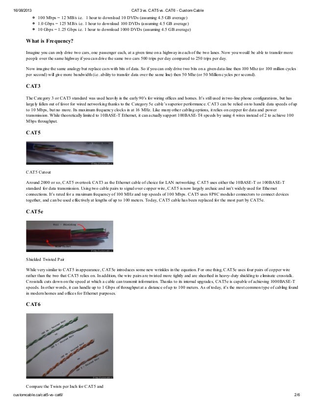 Cat3 Vs Cat5 Vs Cat5e Vs Cat6 Vs Cat6e Vs Cat6a Vs Cat7