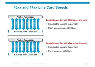 46xx and 47xx Line Card Speeds

                Packet Processor
                                                                                                    Bandwidth per Slot with 46XX series line card
3 Gbps

              3 Gbps

                       3 Gbps

                                3 Gbps

                                         3 Gbps

                                                   3 Gbps

                                                              3 Gbps

                                                                         3 Gbps
                                                                                                      8 dedicated lanes to Supervisor
                                                                                                      Each lane operates at 3Gbps
         E-Series 46xx Line Card



                 Packet Processor
                                                                                                    Bandwidth per Slot with 47xx series line cards
6 Gbps

              6 Gbps

                       6 Gbps

                                6 Gbps

                                         6 Gbps

                                                    6 Gbps

                                                              6 Gbps

                                                                         6 Gbps




                                                                                                      8 dedicated lanes to Supervisor
                                                                                                      Each lane runs at 6Gbps
          E-Series 47xx Line Card



         Presentation_ID                 © 2010 Cisco and/or its affiliates. All rights reserved.                                              23
 
