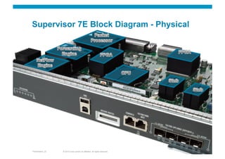 Supervisor 7E Block Diagram - Physical




Presentation_ID   © 2010 Cisco and/or its affiliates. All rights reserved.   27
 