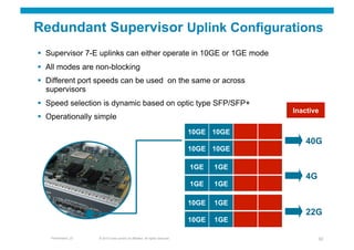 Redundant Supervisor Uplink Configurations
  Supervisor 7-E uplinks can either operate in 10GE or 1GE mode
  All modes are non-blocking
  Different port speeds can be used on the same or across
   supervisors
  Speed selection is dynamic based on optic type SFP/SFP+
                                                                                             Inactive
  Operationally simple
                                                                                10GE 10GE
                                                                                                 40G
                                                                                10GE 10GE

                                                                                1GE    1GE
                                                                                                 4G
                                                                                1GE    1GE

                                                                                10GE   1GE
                                                                                                 22G
                                                                                10GE   1GE

   Presentation_ID   © 2010 Cisco and/or its affiliates. All rights reserved.                         32
 
