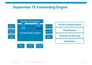 Supervisor 7E Forwarding Engine




                                                                             Packet Lookup/Forward

                                                                                 Classification

                                                                             Policing and Queuing

                                                                                  Replication




Presentation_ID   © 2010 Cisco and/or its affiliates. All rights reserved.                           34
 