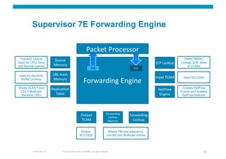 Supervisor 7E Forwarding Engine


 Transmit Queue                                                                                                   DMAC/SMAC
Used for CPU, Drop                                                                                              Lookup, STP, State
and Normal queues                                                                                                   of VLANs


Used for Dynamic
                                                                                                                  Input ACL/QoS
 Buffer Limiting

Stores VLAN Flood                                                                                                Creates NetFlow
  L2/L3 Multicast                                                                                               Entries and enables
  Receiver OIFs                                                                                                  NetFlow features




                                                Output                           Stores FIB and adjacency,
                                               ACL/QoS                          Unicast and Multicast entries




         Presentation_ID   © 2010 Cisco and/or its affiliates. All rights reserved.                                             35
 