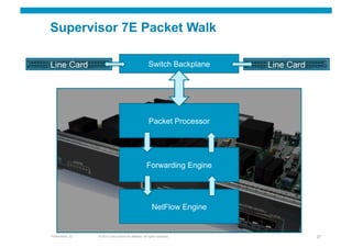Supervisor 7E Packet Walk

Line Card                                                Switch Backplane    Line Card




                                                         Packet Processor




                                                        Forwarding Engine




                                                            NetFlow Engine


Presentation_ID   © 2010 Cisco and/or its affiliates. All rights reserved.               37
 