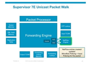 Supervisor 7E Unicast Packet Walk


                                  Packet Processor
 Queue
 Memory                                                                                                     STP Lookup



DBL Hash
 Memory                                                                                                     Input TCAM
                                Forwarding Engine
Replication                                                                                         NLD
                                                                                                             NetFlow
                                                                                           Header
  Table                                                                                                      Engine
                                                                                                    NRD




                                                                                                            NetFlow entries created/
                                                                                                                     updated
                                                            Forwarding
                          Output TCAM                        Lookup
                                                                                               Forwarding   Microflow Policing + Input
                                                                                                Lookup       Policing for the packet
                                                             Memory

        Presentation_ID         © 2010 Cisco and/or its affiliates. All rights reserved.                                             41
 