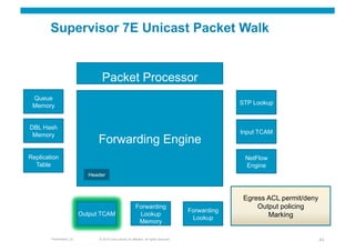 Supervisor 7E Unicast Packet Walk


                                  Packet Processor
 Queue
 Memory                                                                                                 STP Lookup



DBL Hash
 Memory                                                                                                 Input TCAM
                                Forwarding Engine
Replication                                                                                              NetFlow
  Table                                                                                                  Engine
                            Header



                                                                                                         Egress ACL permit/deny
                                                            Forwarding                                       Output policing
                                                                                           Forwarding
                          Output TCAM                        Lookup                                             Marking
                                                                                            Lookup
                                                             Memory

        Presentation_ID         © 2010 Cisco and/or its affiliates. All rights reserved.                                          43
 