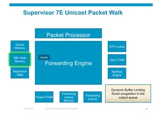 Supervisor 7E Unicast Packet Walk


                                  Packet Processor
 Queue
 Memory                                                                                                 STP Lookup



DBL Hash                    Header
 Memory                                                                                                 Input TCAM
                                Forwarding Engine
Replication                                                                                              NetFlow
  Table                                                                                                  Engine




                                                                                                         Dynamic Buffer Limiting
                                                            Forwarding                                   Avoid congestion in the
                                                                                           Forwarding
                          Output TCAM                        Lookup                                           output queue
                                                                                            Lookup
                                                             Memory

        Presentation_ID         © 2010 Cisco and/or its affiliates. All rights reserved.                                           44
 