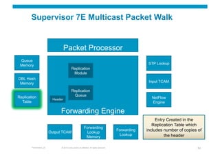 Supervisor 7E Multicast Packet Walk


                                    Packet Processor
 Queue
 Memory                                                                                                  STP Lookup
                                            Replication
                                             Module
DBL Hash
 Memory                                                                                                  Input TCAM

                                            Replication
Replication                                  Queue
                           Header                                                                         NetFlow
  Table                                                                                                   Engine

                                Forwarding Engine
                                                                                                             Entry Created in the
                                                                                                           Replication Table which
                                                            Forwarding
                          Output TCAM                        Lookup
                                                                                           Forwarding   includes number of copies of
                                                                                            Lookup               the header
                                                             Memory

        Presentation_ID         © 2010 Cisco and/or its affiliates. All rights reserved.                                          53
 