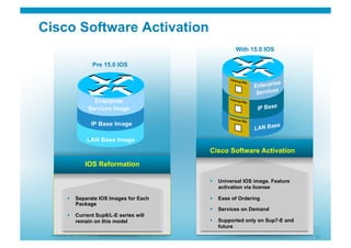 Cisco Software Activation
                                                                                            With 15.0 IOS

                      Pre 15.0 IOS




                                                                                   Cisco Software Activation
                   IOS Reformation

                                                                                     Universal IOS image. Feature
                                                                                      activation via license

              Separate IOS Images for Each                                          Ease of Ordering
               Package
                                                                                     Services on Demand
              Current Sup6/L-E series will
               remain on this model                                                  Supported only on Sup7-E and
                                                                                      future
 Presentation_ID        © 2010 Cisco and/or its affiliates. All rights reserved.                                     63
 
