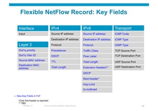 Flexible NetFlow Record: Key Fields

    Interface                             IPv4                                           IPv6                     Transport
    Input                                 Source IP address                              Source IP address        ICMP Code

                                          Destination IP address                         Destination IP address   ICMP Type

    Layer 2                               Protocol                                       Protocol                 IGMP Type
    Dot1q priority                        Precedence                                     Traffic Class            TCP Source Port
    Dot1q Vlan ID                         DSCP                                           Flow Label               TCP Destination Port
    Source MAC address
                                          TTL                                            Total Length             UDP Source Port
    Destination MAC
                                          Total Length                                   Extension Headers**      UDP Destination Port
    address
                                                                                         DSCP

                                                                                         Next-header*

                                                                                         Hop-Limit
                                                                                         Is-multicast

--- New Key Fields in FnF

    • Only first header is reported
    ** TBD
        Presentation_ID       © 2010 Cisco and/or its affiliates. All rights reserved.                                                   69
 