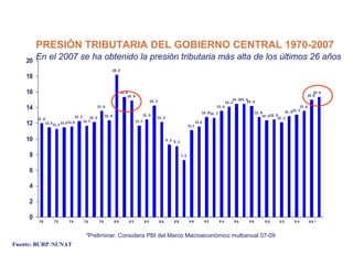 Recaudación Tributaria

         PRESIÓN TRIBUTARIA DEL GOBIERNO CENTRAL 1970-2007
    20
         En el 2007 se ha obtenido la presión tributaria más alta de los últimos 26 años
                                                                        18 . 2

    18

    16                                                                           15. 4                                                                                                                                                             15.4
                                                                                                                                                                                                                                               15. 0
                                                                                      14 . 9
                                                                                                             14 . 3                                                                 14 . 514 .5
                                                                                                                                                                               14 .1          14 . 2

    14                                                     13 . 6                                                                                                     13 . 6
                                                                                                                                                                                                                                    13 . 1
                                                                                                                                                                                                                                          13 . 6
                                                                                                                                                          12 . 8 12 . 7                             12 . 8                    12 . 9
                                         12 . 3                     12 .4                              12 . 5                                                                                             12 . 4 12 . 5
         12 . 0                                        12 .2                                                      12 .2                                                                                                12 . 1
    12            11. 5 11. 3 11. 5 11. 6
                                                  11. 7                                        11. 7
                                                                                                                                              11. 1
                                                                                                                                                      11. 6




    10                                                                                                                     9 .3 9 .1



     8                                                                                                                                 7. 3



     6

     4

     2

     0
          70            72          74            76           78           80         82               84            86        88            90              92          94         96        98          ´0 0        ´0 2         ´0 4       ´0 6 *



                                                   *Preliminar. Considera PBI del Marco Macroeconómico multianual 07-09                                                                                                           Fuente: BCRP, SUNAT
Fuente: BCRP /SUNAT                                                                                                                                                                                                               Elaboración: SUNAT
 