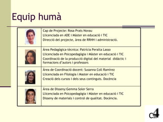 Equip humà Cap de Projecte: Rosa Prats Novau Llicenciada en ADE i Màster en educació i TIC Direcció del projecte, àrea de RRHH i administració. Àrea Pedagògica-tècnica: Patrícia Peralta Lasso Llicenciada en Psicopedagògia i Màster en educació i TIC Coordinació de la producció digital del material  didàctic i formacions d’autors i professors Àrea de Coordinació docent: Susanna Coll Ramírez Llicenciada en Filologia i Master en educació i TIC Creació dels cursos i dels seus continguts. Docència Àrea de Disseny:Gemma Soler Serra Llicenciada en Psicopedagògia i Màster en educació i TIC Disseny de materials i control de qualitat. Docència. 