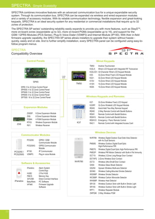 SPECTRA combines innovative features with an advanced communication bus for a unique expandable security
system. Through its communication bus, SPECTRA can be expanded via wireless and wired expansion modules
and a variety of accessory modules. With its reliable communication technology, flexible expansion and great-looking
keypads, SPECTRA is an ideal security system for any residential or commercial installations that require up to 32
zones of protection.
The SPECTRA SP series' outstanding reliability easily expands to provide you with more features, such as StayDTM
,
more on-board zones (expandable up to 32), more on-board PGMs (expandable up to 16), and support for the
GSM / GPRS Modules (PCS Series), Plug-In Voice Dialer (VDMP3) and Internet Module (IP150). With their in-field
firmware upgrade capability, the SPECTRA SP series allows installers to upgrade their system without hassle -
quickly, easily and on site. And to further simplify installation, every SPECTRA panel can be configured using easy-to-
follow program menus.
SPECTRA Simple Scalability
SPECTRA
Compatibility Overview
SP65: 9 to 32 Zone Control Panel
SP4000: 4 to 32 Zone Control Panel
SP5500: 5 to 32 Zone Control Panel
SP6000: 8 to 32 Zone Control Panel
SP7000: 16 to 32 Zone Control Panel
SP65
4-wire
BUS
Control Panels
Communicator Modules
Software  Accessories
Wireless Devices
Expansion Modules
PCS250: 	GPRS / GSM
Communicator Module
PCS250G: 	GPRS Communicator
Module
IP150:	 IP Communicator
VDMP3:	 Plug-in voice Module
ZX8SP:	 8 Zone Expansion Module
ZX8: 	 8 Zone Expansion Module
PGM4:	 4 PGM Expansion Module
RTX3:	 Wireless Expansion Module
RX1:	 Wireless Receiver
NVR780:	Wireless Digital Outdoor Dual Side-View Detector
with 4x Dual Sensors
PMD85:	Wireless Outdoor Digital Dual-Optic
High-Performance PIR
PMD75:	 Wireless Digital Dual-Optic High-Performance PIR
PMD2P:	Wireless PIR Motion Detector with Built-in Pet Immunity
DCT10:	 Wireless 2-Zone Long-Range Door Contact
DCTXP2:	 2-Zone Wireless Door Contact
DCT2:	 Wireless Ultra-Small Door Contact
G550:	 Wireless Glass Break Detector
GS250:	 Gpower Wireless Multi-axis Detector
SD360:	Wireless Ceiling-Mounted Smoke Detector
WS588P:	 Wireless Smoke Detector
WC588P:	 Wireless Carbon Monoxide Detector
WH588P:	 Wireless Heat Detector
SR130:	Wireless Outdoor Siren with Built-in Strobe Light
SR150:	 Wireless Outdoor Siren with Built-in Strobe Light
RPT1:	 Wireless Repeater Module
2WPGM:	 2-Way Wireless PGM
iParadox:	 Alarm System
		 Control App
HUB2:	 2 Port HUB
PMC5:	 Memory Key
307USB:	 Direct Connect Interface
BabyWare:	 PC Software
InField:	 Firmware Upgrade
		 Software
NVR780
iParadox
PCS250 /
PCS250G
ZX8
Wired Keypads
TM50:	 Intuitive Touchscreen
K32LX:	 Wired LCD Keypad with Integrated RF Transceiver
K32LCD+:	32-Character Wired LCD Keypad Module
K35:	32-Zone Wired Fixed LCD Keypad Module
K32+:	 32-Zone Wired LED Keypad Module
K10V:	 10-Zone Wired LED Keypad Module
K10H: 	 10-Zone Wired LED Keypad Module
K636:	 10-Zone Wired LED Keypad Module
TM50
Wireless Keypads and Remotes
K37:	 32-Zone Wireless Fixed LCD Keypad
K32RF:	 32-Zone Wireledd LED Keypad Module
REM3:	 Hand-Held Two-Way Remote Keypad
REM2:	2-Way Remote Control with Backlit Buttons
REM1:	 Remote Control with Backlit Buttons
REM15:	 Remote Control with Backlit Buttons
REM101:	 Emergency / Panic Remote Control
RAC1:	 Remote Control with Integrated Access CardK37
19
 