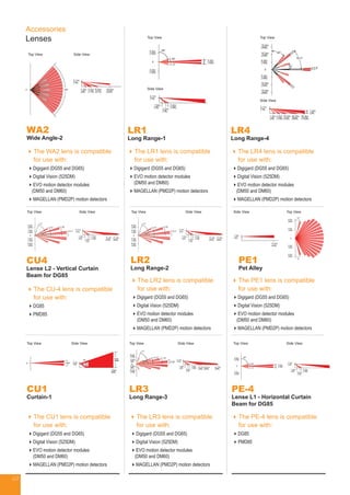 49
CU4
Lense L2 - Vertical Curtain
Beam for DG85
WA2
Wide Angle-2
The WA2 lens is compatible
for use with:
Digigard (DG55 and DG65)
Digital Vision (525DM)
EVO motion detector modules
(DM50 and DM60)
MAGELLAN (PMD2P) motion detectors
The CU-4 lens is compatible
for use with:
DG85
PMD85
Top View Side View
Top View Top ViewSide View Side View
Accessories
Lenses
The CU1 lens is compatible
for use with:
Digigard (DG55 and DG65)
Digital Vision (525DM)
EVO motion detector modules
(DM50 and DM60)
MAGELLAN (PMD2P) motion detectors
Top View Side View
The LR3 lens is compatible
for use with:
Digigard (DG55 and DG65)
Digital Vision (525DM)
EVO motion detector modules
(DM50 and DM60)
MAGELLAN (PMD2P) motion detectors
Top View Side View
LR3
Long Range-3
LR4
Long Range-4
LR2
Long Range-2
The LR2 lens is compatible
for use with:
Digigard (DG55 and DG65)
Digital Vision (525DM)
EVO motion detector modules
(DM50 and DM60)
MAGELLAN (PMD2P) motion detectors
The LR4 lens is compatible
for use with:
Digigard (DG55 and DG65)
Digital Vision (525DM)
EVO motion detector modules
(DM50 and DM60)
MAGELLAN (PMD2P) motion detectors
Top View
Side View
LR1
Long Range-1
The LR1 lens is compatible
for use with:
Digigard (DG55 and DG65)
EVO motion detector modules
(DM50 and DM60)
MAGELLAN (PMD2P) motion detectors
Top View
Side View
CU1
Curtain-1
Top ViewSide View
The PE1 lens is compatible
for use with:
Digigard (DG55 and DG65)
Digital Vision (525DM)
EVO motion detector modules
(DM50 and DM60)
MAGELLAN (PMD2P) motion detectors
PE1
Pet Alley
Top View Side View
PE-4
Lense L1 - Horizontal Curtain
Beam for DG85
The PE-4 lens is compatible
for use with:
DG85
PMD85
 