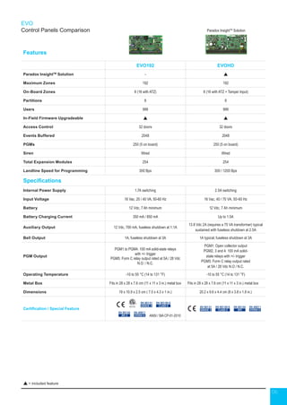 06
EVO
Control Panels Comparison
 = included feature
Features
EVO192 EVOHD
Paradox InsightTM
Solution - 
Maximum Zones 192 192
On-Board Zones 8 (16 with ATZ) 8 (16 with ATZ + Tamper Input)
Partitions 8 8
Users 999 999
In-Field Firmware Upgradeable  
Access Control 32 doors 32 doors
Events Buffered 2048 2048
PGMs 250 (5 on board) 250 (5 on board)
Siren Wired Wired
Total Expansion Modules 254 254
Landline Speed for Programming 300 Bps 300 / 1200 Bps
Specifications
Internal Power Supply 1.7A switching 2.5A switching
Input Voltage 16 Vac, 20 / 40 VA, 50-60 Hz 16 Vac, 40 / 75 VA, 50-60 Hz
Battery 12 Vdc, 7 Ah minimum 12 Vdc, 7 Ah minimum
Battery Charging Current 350 mA / 850 mA Up to 1.5A
Auxiliary Output 12 Vdc, 700 mA, fuseless shutdown at 1.1A
13.8 Vdc 2A (requires a 75 VA transformer) typical
sustained with fuseless shutdown at 2.5A
Bell Output 1A, fuseless shutdown at 3A 1A typical, fuseless shutdown at 3A
PGM Output
PGM1 to PGM4: 100 mA solid-state relays
with +/- trigger
PGM5: Form C relay output rated at 5A / 28 Vdc
N.O. / N.C.
PGM1: Open collector output
PGM2, 3 and 4: 100 mA solid-
state relays with +/- trigger
PGM5: Form C relay output rated
at 5A / 28 Vdc N.O / N.C.
Operating Temperature -10 to 55 °C (14 to 131 °F) -10 to 55 °C (14 to 131 °F)
Metal Box Fits in 28 x 28 x 7.6 cm (11 x 11 x 3 in.) metal box Fits in 28 x 28 x 7.6 cm (11 x 11 x 3 in.) metal box
Dimensions 19 x 10.9 x 2.5 cm ( 7.5 x 4.3 x 1 in.) 20.2 x 9.6 x 4.4 cm (8 x 3.8 x 1.8 in.)
Certification / Special Feature
EN 50136
ATS 2
EN 45011
SYSTEM 5
EN 50131
GRADE 3
EN 50130-5
CLASS II EN 45011
SYSTEM 5
EN 50131
GRADE 3
EN 50130-5
CLASS II
EN 50136
SP2
Paradox InsightTM
Solution
ANSI / SIA CP-01-2010
 