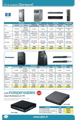 PC & mobilité [Serveurs]




                                     Client Léger                                 Serveur Tour                                Serveur Rack                   Serveur Blade
                                                                     Microserver         Proliant ML 310e       Proliant DL120        Proliant DL180         Proliant BL460c
 Modèle                    HP T510                HP T610
                                                                  Turion II Neo N40L           Gen8                 G7 (1U)               G6 (2U)                   G7
                                                  Windows
                                                                                                                                      Windows Server         Windows Server
 OS                       HP ThinPro             Embedded              En option              En option             En option
                                                                                                                                          2008                   2008
                                               Standard 2009
                         VIA Eden X2         AMD bicoeur T56N       AMD Turion II        Intel Core i3 3220    Intel Xeon E3-1220    Intel Xeon E5606        Intel Xeon 5640
 Processeur
                            U4200                1.65GHz           DualCore 2.2GHz             3.3GHz                 3.1GHz              2.13GHz                2.66GHz
 RAM                      2Go DDR3               2Go DDR3              2Go DDR3               2Go DDR3             4Go DDR3             4Go DDR3               6Go DDR3
 Mémoire Flash /                                                                                                1 emplacement                                2 emplacements
                          1Go Flash              1Go Flash         250Go SATA 300          500Go SATA 300                           8 baies disponibles
 Disque Dur                                                                                                        disponible                                   disponibles
                         6xUSB2- 1 x
                                             2xUSB3, 4xUSB2,
                        série- 1xVGA,                                VGA, 6xUSB2,            Série, VGA,                               Série, 4XUSB2,
                                             DVI, DisplayPort,                                                  Série, 6XUSB2,                                HPiLO, USB2,
 Connectivité         1xGigabit Ethernet,                           Ethernet, eSata        2XEthernetGiga ,                           VGA, 2XEthernet
                                              Ethernet, PS/2,                                                   2XEthernet Giga                              2XEthernet Giga
                       1 x microphone,                                   300                   9XUSB2                                       Giga
                                                   Série
                       1xDVI-I, 1xDVI-D
 Réf.                      165812                   165813              165820                   165823             165825               165827                    165829
 Prix €HT                 276,90€HT              415,90€HT             300,90€HT             764,90€HT            604,90€HT            1.415,90€HT            1.512,90€HT




                                                                    Serveur Tour                                                                    Serveur Rack
  Modèle                               TS130                                       TS430                            TD330                RD330                     RD530
                                                Windows
                                                                      En option                                   En option
  OS                     En option           Server 2008 R2                                  En option                                  En option              En option
                                                                      E3-1220                                     E5-2407
                                               Foundation
                     Intel Core i3 3220     Intel Xeon E3-1225 Intel Xeon E3-1245 Intel Xeon E3-1220 Intel Xeon E3 1220 Intel Xeon E5-2403 Intel Xeon E5-2620
  Processeur
                           3.3GHz                  3.2GHz             3.4GHz             3.2GHz             2.2GHz             1.8GHz             2.0GHz
  RAM                    4Go DDR3               4Go DDR3              4Go DDR3              4Go DDR3             4Go DDR3              4Go DDR3               8Go DDR3
  Mémoire Flash /                              2x500Go SATA
                     500Go SATA 7200                                  En option              En option            En option             En option              En option
  Disque Dur                                       7200
                       8XUSB2, VGA,           8XUSB2, VGA,          8XUSB2, VGA,
                                                                                         6XUSB2, VGA,          6XUSB2, VGA,          6XUSB2, VGA,           6XUSB2, VGA,
  Connectivité       DisplayPort, Série,    DisplayPort, Série,   DisplayPort, Série,
                                                                                        Série, 2XEthernet     Série, 2XEthernet     Série, 2XEthernet      Série, 2XEthernet
                          Ethernet               Ethernet              Ethernet
  Réf.                    166051                 166052                166054                 166055               166057               166058                 166059
  Prix €HT              478,90€HT               825,90€HT            821,90€HT              927,90€HT           1.326,90€HT           1.351,90€HT            1.763,90€HT




Les indispensables
Jusqu’à 30 utilisateurs sur 1 PC
Client réseau ultra léger. Etendez économiquement votre
réseau avec les boîtiers C.R.U.L.



                                                                                                                                                         Réf. 312050

                                                                                                          Désignation                        Réf.              Prix €HT
                                                                                           V1.0 PS/2 pour XP/2003                        312000               128,90€HT
                                                                                           V1.1 PS/2 pour XP/2003 + 1 port USB           312020               159,90€HT
                   Réf. 312000                                                             V2.0 Full USB pour XP/Vista/7                 312050               187,90€HT


  12                                                                      www.abix.fr
 