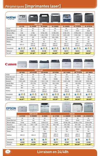 Périphériques [Imprimantes laser]




                                                  NOIR & BLANC                                                    COULEUR
                        HL-2130        HL-2250DN           HL-5450DN       HL-6180DW       HL-3040CN         HL-4150CDN          HL-4570CDW
 Format                    A4              A4                    A4             A4             A4                    A4               A4
 Vitesse Noir/coul.       20/-            26/-                   38/-          40/-          16/16                  24/24           28/28
 Mémoire (Max)            8 Mo           32 Mo             64 Mo (320)     128 Mo (384)    32 Mo (576)       128 Mo (384)        128 Mo (384)
 Résolution            2.400 x 600     2.400 x 600        1.200 x 1.200    1.200 x 1.200   2.400 x 600        2.400 x 600         2.400 x 600
 Capacité (Max)           250             250               250 (750)       500 (1.000)       250                    250             250
 Recto/Verso              Non              Oui                   Oui           Oui            Non                    Oui              Oui
 Réseau                   Non              Oui                   Oui           Oui             Oui                   Oui              Oui
                                        USB 2.0              USB 2.0         USB 2.0        USB 2.0                USB 2.0          USB 2.0
 Interface              USB 2.0
                                        Ethernet             Ethernet        Ethernet       Ethernet               Ethernet      Ethernet, Wiﬁ
 Compatibilité
 Référence              163803           163879              161168          163797         162173                 162410          162162
 Prix €HT               58,90€HT       107,90€HT            224,90€HT       384,90€HT      147,90€HT          250,90€HT           356,90€HT




                                                  NOIR & BLANC                                                     COULEUR
                        LBP 6020       LBP 6310DN          LBP 6670DN        LBP 6780X     LBP 7100CN         LBP 7210CDN         LBP 7680CX
Format                     A4              A4                     A4             A4             A4                    A4               A4
Vitesse Noir/coul.        18/-             33/-                  33/-           40/-          14/14                  20/20            20/20
Mémoire (Max)            Tampon           16 Mo              512 Mo           768 Mo          16 Mo                  16 Mo           768 Mo
Résolution             2.400 x 600     2.400 x 600         1.200 x 1.200   1.200 x 1.200    9.600 x 600           9.600 x 600      9.600 x 600
Capacité (Max)             150          250 (750)            250 (750)      500 (1.000)        150                 300 (500)        250 (500)
Recto/Verso                Non             Oui                    Non           Oui            Non                    Oui              Oui
Réseau                     Non             Oui                    Oui           Oui             Oui                   Oui              Oui
                                         USB 2.0             USB 2.0          USB 2.0        USB 2.0                USB 2.0          USB 2.0
Interface                USB 2.0
                                         Ethernet            Ethernet         Ethernet       Ethernet               Ethernet         Ethernet
Compatibilité
Référence                164190          164193              164196           164198         164191                 164194           164197
Prix €HT                66,90€HT        159,90€HT           195,90€HT        429,90€HT      169,90€HT             269,90€HT        395,90€HT




                                       NOIR & BLANC                                                     COULEUR
                        AL M1400        AL M200DN            AL N3000        AL C1750N     AL C2900DN             AL C3900N     AL C4200DNPC6
  Format                    A4              A4                    A4             A4             A4                    A4              A4
  Vitesse Noir/coul.       24/-            30/-                   34/-          15/12         23/23                 30/30           35/25
  Mémoire (Max)           64 Mo           128 Mo            64 Mo (512)        128 Mo      256 Mo (768)      256 Mo (1.024)      128 Mo (640)
  Résolution           1.200 x 1.200   1.200 x 1.200       1.200 x 1.200      600 x 600     600 x 600             600 x 600       600 x 600
  Capacité (Max)           150             250              550 (1.800)          150         250 (500)            350 (1.250)     700 (2.350)
  Recto/Verso              Non              Oui                  Option          Oui           Non                  Option           Oui
  Réseau                   Non              Oui                   Oui            Oui            Oui                  Oui             Oui
                                                              Parallèle                                                            Parallèle
                                                                               USB 2.0       USB 2.0               USB 2.0
  Interface              USB 2.0         USB 2.0              USB 2.0                                                              USB 2.0
                                                                               Ethernet      Ethernet              Ethernet
                                                              Ethernet                                                             Ethernet
  Compatibilité
  Référence              162309          162495                  162235        162311         161687               161689          161688
  Prix €HT               50,90€HT       214,90€HT            490,90€HT       207,90€HT      363,90€HT             564,90€HT      1.129,90€HT



 14                                                   Livraison en 24/48h
 