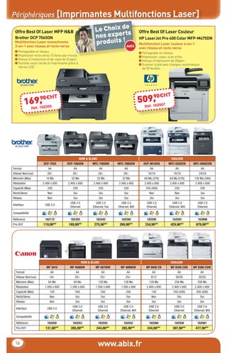 Périphériques [Imprimantes Multifonctions Laser]
                                                                         e
                                                              Le Choix d s
                                                              nos expert
 Offre Best Of Laser MFP N&B                                                                  Offre Best Of Laser Couleur
 Brother DCP 7065DN
                                                              produits !
                                                                                              HP LaserJet Pro 400 Color MFP-M475DN
 Multifonction Laser monochrome
                                                                                              Multifonction Laser couleur 4-en-1
 3-en-1 avec réseau et recto-verso
                                                                                              avec réseau et recto-verso
 ■ Partageable en réseau.                                                                     ■ Partageable en réseau.
 ■ Impression recto-verso 10 faces par minute.                                                ■ Impression, copie, scan et fax.
 ■ Vitesse d’impression et de copie de 26 ppm.                                                ■ Vitesse d’impression de 20ppm.
 ■ Facilitez-vous l’accès à l’imprimante grâce à                                              ■ Scanner à plat avec chargeur automatique
   l’écran LCD.                                                                                 de 50 feuilles.




                                                                                                                 T
              9,       90€HT
            16éf. 162355                                                                           , €H
                                                                                               09160 07
                                                                                                   9
                                                                                              5 éf. 25
                 R                                                                                R




                                                   NOIR & BLANC                                                      COULEUR
                        DCP-7025       DCP-7065DN           MFC-7460DN       MFC-7860DW          DCP-9010CN       MFC-9320CW       MFC-9460CDN
Format                     A4               A4                     A4             A4                   A4               A4                 A4
Vitesse Noir/coul.        20/-              26/-                  26/-           26/-                 16/16           16/16            24/24
Mémoire (Max)            16 Mo             32 Mo               32 Mo            32 Mo            64 Mo (576)       64 Mo (576)      128 Mo (384)
Résolution             2.400 x 600      2.400 x 600          2.400 x 600     2.400 x 600         2.400 x 600       2.400 x 600       2.400 x 600
Capacité (Max)            250               250                   250            250              250 (400)            250                 250
Recto/Verso               Non               Oui                   Oui            Oui                  Non              Non                 Oui
Réseau                    Non               Oui                   Oui            Oui                   Oui             Oui                 Oui
                                          USB 2.0             USB 2.0           USB 2.0            USB 2.0            USB 2.0         USB 2.0
Interface                USB 2.0
                                          Ethernet          Ethernet, Fax    Ethernet, Wiﬁ         Ethernet        Ethernet, Wiﬁ      Ethernet
Compatibilité
Référence                162172           162355              162442           162594              162595            162597            163898
Prix €HT               119,90€HT         169,90€HT           275,90€HT        269,90€HT           334,90€HT         429,90€HT        679,90€HT




                                                     NOIR & BLANC                                                   COULEUR
                          MF 3010         MF 4580DN           MF 4870DN       MF 4890DW            MF 8040 CN       MF 8340 CDN    MF 8380 CDW
  Format                    A4                A4                    A4             A4                   A4               A4                A4
  Vitesse Noir/coul.        18/-             25/-                   25/-           25/-                 8/12            20/20          20/20
  Mémoire (Max)            64 Mo            64 Mo                 128 Mo         128 Mo               128 Mo           256 Mo         256 Mo
  Résolution            1.200 x 600       1.200 x 600         1.200 x 600      1.200 x 600         2.400 x 600       2.400 x 600    2.400 x 600
  Capacité (Max)            150              250                    250            250                  150           250 (500)      250 (500)
  Recto/Verso               Non               Oui                   Oui            Oui                  Non              Oui               Oui
  Réseau                    Non               Oui                   Oui            Oui                  Oui              Oui               Oui
                                           USB 2.0                USB 2.0        USB 2.0              USB 2.0          USB 2.0         USB 2.0
  Interface               USB 2.0
                                           Ethernet               Ethernet    Ethernet, Wiﬁ           Ethernet         Ethernet     Ethernet, Wiﬁ
  Compatibilité
  Référence               162550            162553                162555         162552               162560           162558         162561
  Prix €HT               131,90€HT        285,90€HT            244,90€HT       285,90€HT           244,90€HT         397,90€HT       477,90€HT



 16                                                               www.abix.fr
 