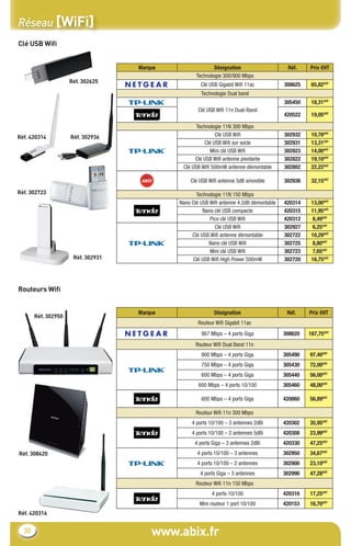 Réseau [WiFi]
Clé USB Wiﬁ


                                    Marque                  Désignation                   Réf.    Prix €HT
                                                    Technologie 300/900 Mbps
                     Réf. 302625
                                                      Clé USB Gigabit Wiﬁ 11ac           308625    65,82€HT
                                                      Technologie Dual band
                                                                                         305450    18,31€HT
                                                    Clé USB Wiﬁ 11n Dual-Band
                                                                                         420522    19,05€HT

                                                    Technologie 11N 300 Mbps
Réf. 420314          Réf. 302936                            Clé USB Wiﬁ                  302932    10,78€HT
                                                       Clé USB Wiﬁ sur socle             302931    13,31€HT
                                                         Mini clé USB Wiﬁ                302823    14,00€HT
                                                   Clé USB Wiﬁ antenne pivotante         302822    19,10€HT
                                              Clé USB Wiﬁ 500mW antenne démontable       302802    22,22€HT

                                                 Clé USB Wiﬁ antenne 5dB amovible        302936    32,15€HT

Réf. 302723                                         Technologie 11N 150 Mbps
                                             Nano Clé USB Wiﬁ antenne 4.2dB démontable   420314    13,00€HT
                                                       Nano clé USB compacte             420315    11,95€HT
                                                          Pico clé USB Wiﬁ               420312     8,49€HT
                                                            Clé USB Wiﬁ                  302927     6,25€HT
                                                  Clé USB Wiﬁ antenne démontable         302722    10,29€HT
                                                         Nano clé USB Wiﬁ                302725     8,80€HT
                                                          Mini clé USB Wiﬁ               302723     7,65€HT
                      Réf. 302931                 Clé USB Wiﬁ High Power 500mW           302720    16,75€HT




Routeurs Wiﬁ


                                    Marque                 Désignation                    Réf.    Prix €HT
       Réf. 302950
                                                    Routeur Wiﬁ Gigabit 11ac
                                                      867 Mbps – 4 ports Giga            308620   167,75€HT
                                                   Routeur Wiﬁ Dual Band 11n
                                                      900 Mbps – 4 ports Giga            305490   97,40€HT
                                                      750 Mbps – 4 ports Giga            305430   72,00€HT
                                                      600 Mbps – 4 ports Giga            305440   56,00€HT
                                                     600 Mbps – 4 ports 10/100           305460   48,00€HT

                                                      600 Mbps – 4 ports Giga            420060   56,89€HT

                                                   Routeur Wiﬁ 11n 300 Mbps
                                                  4 ports 10/100 – 3 antennes 2dBi       420302   35,95€HT
                                                  4 ports 10/100 – 2 antennes 5dBi       420308   23,99€HT
                                                   4 ports Giga – 3 antennes 2dBi        420330   47,25€HT
Réf. 308620                                         4 ports 10/100 – 3 antennes          302950   34,67€HT
                                                    4 ports 10/100 – 2 antennes          302900   23,10€HT
                                                     4 ports Giga – 3 antennes           302990   47,28€HT
                                                   Routeur Wiﬁ 11n 150 Mbps
                                                          4 ports 10/100                 420316   17,25€HT
                                                     Mini routeur 1 port 10/100          420153   16,70€HT
Réf. 420316


  30                                    www.abix.fr
 