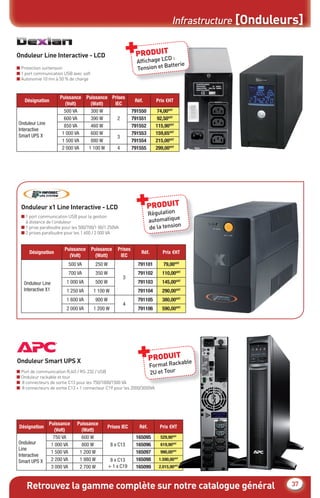 Infrastructure [Onduleurs]


Onduleur Line Interactive - LCD                             +  PRODUITD :
                                                                Afﬁchage LC
                                                                            atterie
■ Protection surtension                                         Tension et B
■ 1 port communication USB avec soft
■ Autonomie 10 mn à 50 % de charge



                     Puissance      Puissance Prises
   Désignation                                                 Réf.        Prix €HT
                       (Volt)         (Watt)   IEC
                       500 VA         300 W                   791550        74,00€HT
                       600 VA         390 W      2            791551        92,50€HT
Onduleur Line          850 VA         460 W                   791552       115,90€HT
Interactive
Smart UPS X           1 000 VA        600 W                   791553       159,65€HT
                                                 3
                      1 500 VA        880 W                   791554       215,00€HT
                      2 000 VA       1 100 W     4            791555       299,00€HT




  Onduleur x1 Line Interactive - LCD
  ■ 1 port communication USB pour la gestion
                                                               +       PRODUIT
                                                                        Régulation
                                                                                    e
    à distance de l’onduleur                                            automatiqu
  ■ 1 prise parafoudre pour les 500/700/1 00/1 250VA                    de la tension
  ■ 2 prises parafoudre pour les 1 600 / 2 000 VA


                        Puissance      Puissance     Prises
      Désignation                                                 Réf.        Prix €HT
                          (Volt)         (Watt)       IEC
                          500 VA        250 W                   791101        79,00€HT
                          700 VA        350 W                   791102        110,00€HT
                                                       3
   Onduleur Line         1 000 VA       500 W                   791103        145,00€HT
   Interactive X1        1 250 VA       1 100 W                 791104        290,00€HT
                         1 600 VA       900 W                   791105        380,00€HT
                                                       4
                         2 000 VA       1 200 W                 791106        590,00€HT




Onduleur Smart UPS X
                                                                +       PRODUIT
                                                                        Format Rac
                                                                                  kable
■ Port de communication RJ45 / RS-232 / USB                        2U et Tour
■ Onduleur rackable et tour
■ 8 connecteurs de sortie C13 pour les 750/1000/1500 VA
■ 8 connecteurs de sortie C13 + 1 connecteur C19 pour les 2000/3000VA




                Puissance     Puissance
 Désignation                                  Prises IEC         Réf.        Prix €HT
                  (Volt)        (Watt)
                  750 VA        600 W                          165095        529,90€HT
Onduleur         1 000 VA       800 W             8 x C13      165096        619,90€HT
Line
                 1 500 VA      1 200 W                         165097        990,00€HT
Interactive
Smart UPS X      2 200 VA      1 980 W           8 x C13       165098       1.590,00€HT
                 3 000 VA      2 700 W          + 1 x C19      165099       2.015,90€HT



    Retrouvez la gamme complète sur notre catalogue général                                               37
 