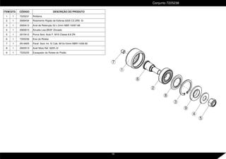 Conjunto 7225238
ITEM QTD. CÓDIGO DESCRIÇÃO DO PRODUTO
1 1 7225231 Roldana
2 1 2906434 Rolamento Rígido de Esferas 6205 C3 2RS -G-
3 1 2900413 Anel de Retenção 52 x 2mm NBR 10097-88
4 1 2900610 Arruela Lisa Ø5/8" Zincado
5 1 2915412 Porca Sext. Auto F. M16 Classe 8.8 ZN
6 1 7225239 Eixo do Rolete
7 1 2914605 Paraf. Sext. Int. S/ Cab. M10x10mm NBR11206-90
8 1 2900513 Anel Nilos Ref. 6205 JV
9 1 7225235 Esoaçador do Rolete do Pistão
4
5
7
1
6
2
8
3
9
18
 