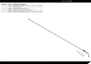 ITEM QTD. CÓDIGO DESCRIÇÃO DO PRODUTO
1 1 2917902
Mangueira 3/8" x 3556mm -1 TM 3/8"- 1/2" 14 NPT + 1 TFRG 3/8"
x 3/4"-16-12 DKO
2 1 2907926 Engate Rápido Macho Fixa NPT 1/2"
3 1 2907927 Tampa Protetora p/ Engate Rápido 1_2 NPT
4 1 2903005 Válvula Agulha Reguladora de Vasão FF 1/2'' NPT X MF 1/2'' NPT.
2
1
4
3
Conjunto 7220793
75
 
