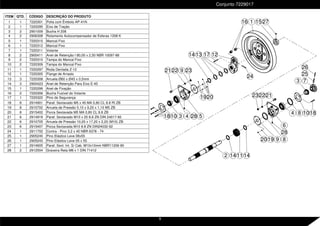 Conjunto 7229017
ITEM QTD. CÓDIGO DESCRIÇÃO DO PRODUTO
1 1 7220301 Polia com Êmbolo AP-41N
2 1 7220295 Eixo de Tração
3 2 2901009 Bucha H 208
4 2 2906308 Rolamento Autocompensador de Esferas 1208 K
5 1 7220315 Mancal Fixo
6 1 7220312 Mancal Fixo
7 1 7220311 Volante
8 2 2900411 Anel de Retenção I 80,00 x 2,50 NBR 10097-88
9 2 7220310 Tampa do Mancal Fixo
10 2 7220309 Tampa do Mancal Fixo
11 1 7220297 Roda Dentada Z-12
12 1 7220305 Flange de Arrasto
13 3 7220308 Arruela Ø60 x Ø45 x 0,5mm
14 3 2900423 Anel de Retenção Para Eixo E-45
15 1 7220299 Anel de Fixação
16 2 7220306 Bucha Fusível do Volante
17 1 7220322 Pino de Segurança
18 8 2914901 Paraf. Sextavado M5 x 45 MA 0,80 CL 8.8 RI ZB
19 8 2910702 Arruela de Pressão 5,10 x 9,20 x 1,10 M5 ZB
20 8 2915402 Porca Sextavada M5 MA 0,80 CL 8.8 ZB
21 6 2914919 Paraf. Sextavado M10 x 25 8.8 ZN DIN 24017-92
22 6 2910705 Arruela de Pressão 10,20 x 17,20 x 2,20 (M10) ZB
23 6 2915407 Porca Sextavada M10 8.8 ZN DIN24032-92
24 1 2911702 Contra - Pino 3,2 x 45 NBR 6378 - 74
25 1 2905240 Pino Elástico Leve 08x55
26 1 2905243 Pino Elástico Leve 05 x 55
27 1 2914605 Paraf. Sext. Int. S/ Cab. M10x10mm NBR11206-90
28 2 2912504 Graxeira Reta M8 x 1 DIN 71412
10 3
9
18
19
14 12
24
1 15
5
28
27
17
21 22 23
2 14 11 14
20 19
6
4 8 10
25
26
23 22 21
9
28
3
18
8
4
16
20
13
7
9
 