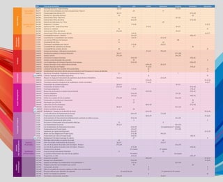 Réf Titre de la formation Mai Juin Juillet Septembre Octobre Novembre Décembre
Back
Office
Securities
Services
BAO76 Securities Services : mode d’emploi 13  14 14  15
BAO77 De l’actif d’une institution à la vision de passif pour l’Opcvm 25 17
BAO78 Compensation des dérivés OTC 16  17 07  08
BAO79 Dérivés OTC Securities Services 14 23
Gestion Back
Office
BAO80 Gestion Back Office Trésorerie 10  11 14  15
BAO81 Gestion Back Office des titres 06  07 07  08
BAO82 Gestion des Opérations Sur Titres 17 20
BAO83 Règlement / Livraison 17  18 12  13
BAO84 Gestion du Prêt - Emprunt de titres 11  12 10  11
BAO85 Gestion du collatéral 14 13
BAO86 Gestion Back Office des Opcvm 23  24 10  11
BAO87 Gestion Back Office des produits dérivés 13  14 16  17
Techniques
Comptables
TCO88 Comptabilité bancaire : initiation 20  21 28  29
TCO89 L’essentiel de la consolidation des comptes 13  14 23  24
TCO90 Les normes IFRS pour les banques 17 08
TCO91 Comptabilité des titres 13 23
TCO92 Techniques comptables pour Opcvm 17  18 16  17
TCO93 Comptabilité des opérations en devises 17 18
TCO94 Comptabilité des produits dérivés 30 12
Analyse
ANA95 Analyse économique : indicateurs et prévisions 11  12 19  20
ANA96 Introduction pratique à l’analyse financière 16  17 07  08
ANA97 Analyse actions 27  28 24  25
ANA98 Chartisme et analyse technique 03  04 25  26
ANA99 Analyse comportementale des marchés 10 2
ANA100 Les fondamentaux de l’analyse financière d’une banque 03  04 04  05
ANA101 Analyse financière d’une collectivité territoriale 04  05 26  27
ANA102 Analyse financière de l’hôpital 1er
 02 21  22
ANA103 L’analyse financière des Sociétés d’Économie Mixte 12 13
ANA104 Investissement et produits dérivés dans les Institutions de Prévoyance et Caisses de Retraite 4 2
Immobilier
IMM105 Marché de l’immobilier résidentiel et commercial en France 21 7
IMM106 Collecter l’épargne immobilière aujourd’hui 8 19
IMM107 Mesurer le risque de financement des opérations de promotion immobilière 30  31 23  24
IMM108 Les financements immobiliers structurés 04  05 05  06
IMM109 Techniques avancées d’analyse et de modélisation d’actifs immobiliers 1er
 02 16  17
Asset
Management
AMG110 Comprendre les sociétés de gestion 30  31 10  11
AMG111 Comprendre la Gestion Privée 23  24 07  08
AMG112 Techniques de gestion 17  18 21  22
AMG113 Mesure de performance en gestion de portefeuille 04  05 25  26
AMG114 Gestion obligataire 03  04 21  22
AMG115 Gestion alternative 20  21 28  29
AMG116 Utiliser les produits dérivés en gestion 27  28 03  04
AMG117 Comprendre l’Investissement responsable 17 18
AMG118 Développer une offre ISR 21 22
AMG119 L’allocation d’actifs stratégique 08  09 07  08
AMG120 L’allocation d’actifs tactique 30  31 03  04
AMG121 Gestion monétaire en pratique 24 21
AMG122 Multigestion : l’analyse et la sélection de fonds 04  05 05  06
Corporate
Finance
CF123 La nouvelle donne du financement en Europe 06  07 17  18
CF124 Financement des collectivités territoriales 08  09 19  20
CF125 Environnement et financement des établissements sanitaires et médico-sociaux 03  04 24  25
CF126 Financement mezzanine et dette privée 3 2
CF127 Structurer le financement d’une acquisition Mid-Cap 13 9
CF128 Les financements structurés 30  31 03  04
CF129 Les fondamentaux du financement de projets 03  04 30 septembre et 1er
octobre
CF130 Fondamentaux du Private Equity 20  21 07  08
CF131 Opérations de capital investissement 06  07 02  03
CF132 Mener une Due Diligence en Private Equity 27  28 19  20
CF133 Financement par LBO en Private Equity 24  25 18  19
CF134 Management Package et partage de valeurs 27 9
Gestion
des
Organisations
Gestion
de projets
GO135 Méthodes élémentaires de gestion de projet 14 20
GO136 Gérer les projets d’optimisation de processus 16  17 16  17
GO137 Les clés de la gestion de projets Lean Six Sigma – Niveau 1 27  28 03  04
GO138 Les clés de la gestion de projets Lean Six Sigma – Niveau 2 27  28 25  26
Systèmes
d’information
GO139 Infrastructures de place 07 (matin) 27 (matin)
GO140 Cycle de vie des instruments financiers 31 20
GO141 Le système d’information des marchés de capitaux 14 (matin) 04 (matin)
GO142 Programmer en VBA 24  25 28  29
Vendre
-
Communiquer
VEC143 S’exprimer en public 08  09 02  03
VEC144 Manager ses collaborateurs 03  04 19  20
VEC145 Intégrez et managez vos collaborateurs de la génération Y 13  14 03  04
VEC146 Préparer et animer une formation avec succès 18 22
VEC147 Comprendre la vente 4 9
VEC148 Faîtes la conquête de nouveaux capitaux et faîtes-vous recommander 9 3
VEC149 Être plus efficace pour atteindre vos objectifs 13 mai et 06 juin 27 septembre  25 octobre
VEC150 Animer son équipe au quotidien 5 10
VEC151 Techniques commerciales avancées 23  24 16  17
 