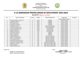 Republic of the Philippines
DEPARTMENT OF EDUCATION
Region I
City Schools Division of Urdaneta
CATABLAN INTEGRATED SCHOOL (SHS)
Urdaneta City, Pangasinan
K-12 IMMERSION PROPER ORDER OF DEPLOYMENT 2023-2024
BATCH 1 (March 4- 20, 2024)
No. Name of Student Grade Strand Office/Department Suggested
Monitoring Schedule
Remarks
1. TAMBO, RHOMEL ANTHONY P. 12 STEM CDRRMO Tuesday/ Thursday
2. LATORRE, ASHLEY R. 12 STEM CDRRMO Tuesday/ Thursday
3. MINA, JONALYN P. 12 STEM CDRRMO Tuesday/ Thursday
4. PLACEROS, RYAN A. 12 STEM TOURISM Tuesday/ Thursday
5. LARANANG, CHESKA A. 12 STEM TOURISM Tuesday/ Thursday
6. BENAGEN, JELYN A. 12 STEM Engineering Department Tuesday/ Thursday
7. VENANCIO, JHAYVEE D. 12 STEM Engineering Department Tuesday/ Thursday
8. TALUBAN, MARIEL DANE 12 STEM City Health Office Tuesday/ Thursday
9. MOLINA, MICKAELLA M. 12 STEM City Health Office Tuesday/ Thursday
10. ORAZA, MELODY D. 12 STEM City Health Office Tuesday/ Thursday
11. JIMENEZ, KARYLLE C. 12 GAS City Health Office Tuesday/ Thursday
12. ESTEFANIO, JENNY V. 12 GAS CDRRMO Tuesday/ Thursday
13. ORAZA, ANTONIA D. 12 GAS CDRRMO Tuesday/ Thursday
14. PADUA, SHEENA F. 12 GAS CDRRMO Tuesday/ Thursday
15. DURAN RONAJANE J. 12 GAS Agriculture Department Tuesday/ Thursday
16. GARCIA, EMMANUEL M. 12 GAS Agriculture Department Tuesday/ Thursday
17. BICCAY, ACE JORNAN C. 12 GAS Agriculture Department Tuesday/ Thursday
18. LALAS, RIZALDY JR. C. 12 GAS Agriculture Department Tuesday/ Thursday
19. MONTEMAYOR, JOHN PAUL L. 12 GAS Agriculture Department Tuesday/ Thursday
20. MALAGAYO, JOHN LLOYD C. 12 GAS Engineering Department Tuesday/ Thursday
21. ASUNCION, JUSTINE CHARLS 12 GAS Public Order and Safety Office Tuesday/ Thursday
22. PIMENTEL, JULIUS G. 12 GAS Public Order and Safety Office Tuesday/ Thursday
23. LEGO, JOSHUA A. 12 GAS Public Order and Safety Office Tuesday/ Thursday
24. RAMOS, ZAIMON EJ R. 12 GAS Public Order and Safety Office Tuesday/ Thursday
Prepared by: Noted:
MARK JAY Q. BONGOLAN GERALDINE C. ORBETA, EdD
Subject Group Head-Academics Principal IV
 