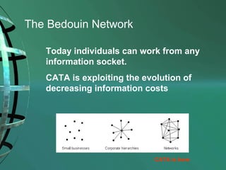The Bedouin Network
Today individuals can work from any
information socket.
CATA is exploiting the evolution of
decreasing information costs

CATA is here

 