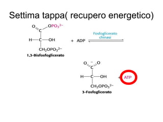 Settima tappa( recupero energetico)
 