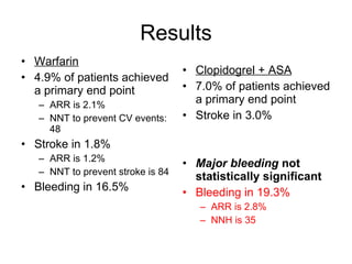 Results
• Warfarin
                                   • Clopidogrel + ASA
• 4.9% of patients achieved
  a primary end point              • 7.0% of patients achieved
   – ARR is 2.1%
                                     a primary end point
   – NNT to prevent CV events:     • Stroke in 3.0%
     48
• Stroke in 1.8%
   – ARR is 1.2%
                                   • Major bleeding not
   – NNT to prevent stroke is 84
                                     statistically significant
• Bleeding in 16.5%                • Bleeding in 19.3%
                                      – ARR is 2.8%
                                      – NNH is 35
 
