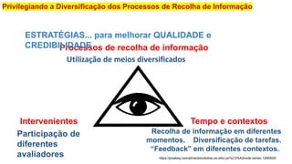 Intervenientes
Processos de recolha de informação
Tempo e contextos
https://pixabay.com/pt/vectors/todos-os-olho-pir%C3%A2mide-vendo-1295505/
Utilização de meios diversificados
Participação de
diferentes
avaliadores
Recolha de informação em diferentes
momentos. Diversificação de tarefas.
“Feedback" em diferentes contextos.
ESTRATÉGIAS... para melhorar QUALIDADE e
CREDIBILIDADE
Privilegiando a Diversificação dos Processos de Recolha de Informação
 