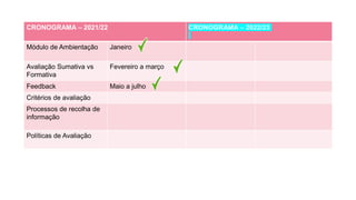 CRONOGRAMA – 2021/22 CRONOGRAMA – 2022/23
Módulo de Ambientação Janeiro
Avaliação Sumativa vs
Formativa
Fevereiro a março
Feedback Maio a julho
Critérios de avaliação
Processos de recolha de
informação
Políticas de Avaliação
 