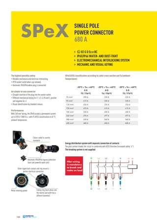 Tel: +44 (0)191 490 1547
Fax: +44 (0)191 477 5371
Email: northernsales@thorneandderrick.co.uk
Website: www.cablejoints.co.uk
www.thorneanderrick.co.uk

SPeX

SINGLE POLE
POWER CONNECTOR

680 A
II2 G D Ex e IIC
IP65/IP66 WATER- AND DUST-TIGHT
ELECTROMECHANICAL INTERLOCKING SYSTEM
MECHANIC AND VISUAL KEYING

The highest possible safety
• Reliable mechanical and electrical interlocking,
• IP2X socket-outlet when cap removed,
• Automatic IP65/IP66 when plug is connected.
An simple-to-use connector
• Straight insertion of the plug into the socket-outlet,
• Different mechanical keying for L1, L2, L3, N and E, positive
and negative (d.c.)
• Visual identification by standard colours,

SPeX ATEX classification according to cable cross-section and Ta (ambient
Temperature)
-20°C ≤ Ta ≤ +40°C
GD
T5 / T56°C

-20°C ≤ Ta ≤ +40°C
GD
T6 / T56°C

-20°C ≤ Ta ≤ +60°C
GD
T5 / T76°C

70 mm2

290 A

235 A

235 A

2

95 mm

415 A

335 A

335 A

120 mm2

456 A

376 A

376 A

2

493 A

415 A

415 A

185 mm2

530 A

450 A

450 A

2

570 A

497 A

497 A

300 mm2

620 A

540 A

540 A

2

680 A

600 A

600 A

150 mm

Performances
With 240 mm2 wiring, the SPeX accepts a permanent current
up to 570 A / 1000 V a.c. with T5 ATEX classification at 40 °C
ambient temperature.

240 mm

400 mm

Colour coded to country
standards

Energy distribution system with separate connection of contacts
The pilot contact breaks the circuit in conformity with ATEX Directive (increased safety “e”).
The breaking system is not supplied

Automatic IP65/IP66 ingress protection
(dust and powerful water jets)
Silver-tipped butt-contact and ring ensure a
perfect electrical connection

Metal retaining groove

160

Coding ring (each phase and
the neutral and earth has a
different diameter)

L1

L2

L3

N

L1

L2

L3

N

Pilot wiring
is mandatory
to break and
make on load

P1

P2

 