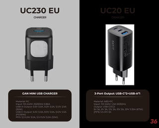 36
UC230 EU
CHARGER
GAN MINI USB CHARGER
Material: PC
Input: 110-240V~50/60Hz 0.85A
USB-A Output: 5.0V 3.0A, 9.0V 3.0A, 12.0V 2.5A
(30W)
USB-C Output: 5.0V 3.0A, 9.0V 3.0A, 12.0V 2.5A
(PD30W)
PPS: 3.3-5.9V 3.0A, 3.3-11.0V 3.0A (33W)
UC20 EU
CHARGER
3-Port Output: USB-C*2+USB-A*1
Material: ABS+PC
Input: 110-240V~1.5A 50/60Hz
Output: USB-C1/C2:
5V 3A, 9V 3A, 12V 3A, 15V 3A, 20V 3.35A (67W)
(PPS) 3.3-21V 3A
 