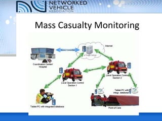 Mass Casualty Monitoring
 