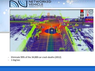 - Eliminate 99% of the 34,000 car crash deaths (2012)
- 1 Gig/sec
 