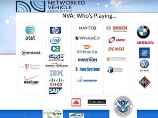 NVA: Who’s Playing…
 