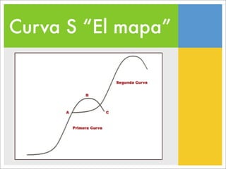 Emprendimiento, una historia