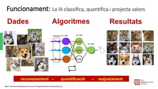 Funcionament: La IA classifica, quantifica i projecta valors
Dades Algoritmes Resultats
90,8%
62%
0,2%
https://culturesciencesphysique.ens-lyon.fr/images/articles/ia-rousseau/fig3.png
reconeixement – quantificació – reajustament
 