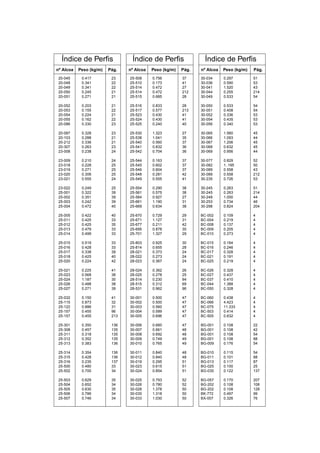 Índice de Perfis Índice de Perfis Índice de Perfis
nº Alcoa Peso (kg/m) Pág. nº Alcoa Peso (kg/m) Pág. nº Alcoa Peso (kg/m) Pág.
20-045 0.417 23 25-508 0.756 37 30-034 0.297 51
20-048 0.341 22 25-510 0.173 41 30-036 0.590 53
20-049 0.341 22 25-514 0.472 27 30-041 1.520 43
20-050 0.245 21 25-514 0.472 212 30-044 0.255 214
20-051 0.271 21 25-515 0.685 28 30-049 0.533 54
20-052 0.203 21 25-516 0.833 28 30-050 0.533 54
20-053 0.155 22 25-517 0.577 213 30-051 0.408 54
20-054 0.224 21 25-523 0.430 41 30-052 0.336 53
20-055 0.162 22 25-524 0.430 41 30-054 0.435 53
20-086 0.330 23 25-525 0.240 40 30-056 0.340 53
20-087 0.328 23 25-530 1.323 27 30-065 1.560 45
20-103 0.288 21 25-538 1.041 35 30-066 1.093 44
20-212 0.336 21 25-540 0.560 37 30-067 1.206 45
20-307 0.263 23 25-541 0.832 36 30-068 0.632 45
23-008 0.238 24 25-542 0.704 36 30-069 0.956 44
23-009 0.210 24 25-544 0.163 37 30-077 0.829 52
23-018 0.228 25 25-545 0.602 37 30-082 1..195 50
23-019 0.271 25 25-546 0.604 37 30-089 0.558 43
23-020 0.306 25 25-548 0.281 42 30-089 0.558 212
23-021 0.555 24 25-549 0.555 41 30-235 0.726 53
23-022 0.249 25 25-554 0.290 38 30-245 0.263 51
25-001 0.322 39 25-561 0.575 38 30-245 0.263 214
25-002 0.351 39 25-584 0.927 27 30-248 1.000 44
25-003 0.242 39 25-661 1.190 31 30-253 0.734 46
25-004 0.472 40 25-669 0.634 38 30-298 0.824 204
25-005 0.422 40 25-670 0.729 29 BC-002 0.109 4
25-011 0.425 33 25-671 1.127 31 BC-004 0.219 4
25-012 0.425 35 25-677 0.211 42 BC-008 0.137 4
25-013 0.479 33 25-695 0.878 30 BC-009 0.205 4
25-014 0.499 33 25-701 1.327 29 BC-010 0.273 4
25-015 0.519 33 25-803 0.925 30 BC-015 0.164 4
25-016 0.428 33 25-814 0.655 28 BC-016 0.246 4
25-017 0.338 39 28-021 0.373 24 BC-017 0.328 4
25-018 0.425 40 28-022 0.273 24 BC-021 0.191 4
25-020 0.224 42 28-023 0.367 24 BC-025 0.219 4
25-021 0.225 41 28-024 0.362 26 BC-026 0.328 4
25-023 0.568 38 28-025 0.278 25 BC-027 0.437 4
25-024 1.187 30 28-514 0.230 94 BC-037 0.410 4
25-026 0.488 38 28-515 0.312 69 BC-044 1.388 4
25-027 0.271 39 28-531 0.962 96 BC-050 0.328 4
25-032 0.150 41 30-001 0.500 47 BC-060 0.438 4
25-115 0.873 32 30-002 0.500 47 BC-066 4.423 4
25-122 0.886 31 30-003 0.560 47 BC-075 11.333 4
25-157 0.455 96 30-004 0.589 47 BC-503 0.414 4
25-157 0.455 213 30-005 0.696 47 BC-505 0.632 4
25-301 0.350 136 30-006 0.660 47 BG-001 0.108 22
25-308 0.457 135 30-007 0.661 48 BG-001 0.108 42
25-311 0.318 135 30-008 0.692 48 BG-001 0.108 54
25-312 0.352 135 30-009 0.749 49 BG-001 0.108 88
25-313 0.383 136 30-010 0.765 49 BG-009 0.176 54
25-314 0.354 136 30-011 0.840 48 BG-010 0.115 54
25-315 0.428 136 30-012 0.840 48 BG-011 0.101 88
25-316 0.235 137 30-019 0.295 51 BG-013 0.117 87
25-500 0.480 33 30-023 0.615 51 BG-025 0.100 25
25-502 0.700 34 30-024 0.854 51 BG-035 0.122 137
25-503 0.629 35 30-025 0.793 52 BG-057 0.170 207
25-504 0.652 34 30-026 0.780 52 BG-202 0.108 108
25-505 0.630 35 30-028 1.378 50 BG-202 0.108 128
25-506 0.786 34 30-030 1.318 50 BK-772 0.497 99
25-507 0.746 34 30-033 1.030 50 BX-007 0.326 76
 