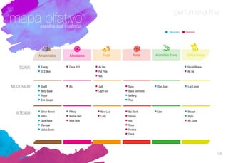 perfumaria fina
mapa olfativoescolha sua essência
• Harold Malve
• AK Be
• Mozart
• Stylo
• AK Code
• Luc Limon
Masculino Feminino
SUAVE • Energy
• 313 Men
• Grafit
• Berg Black
• Royal
• Eric Cooper
• Oliver Brown
• Hatra
• Jack Black
• Olympia
• Julius Green
• Uno
• Don Juan• It’s
• Cissa 313
• Pithoy
• Rachel Red
• Alice Blue
• Jadi
• Light Girl
• Ak Her
• Pat Pink
• Isis
• New Livy
• Ludy
MODERADO
INTENSO
Aromático Ervas
• Susa
• Black Diamond
• IceBerg
• Thor
• Bia Blank
• Damas
• Isis
• Roux
• Femme
• Chick
FloralFrutalAdocicadosAmadeirados Cítrico Fresco
103
 